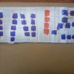 datos sobre el pentagrama.